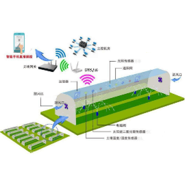 远程大棚监控物联卡_流量卡